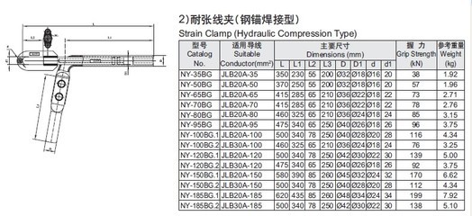 永固耐張線夾NY-150BG 廠家直銷，性價(jià)比之選